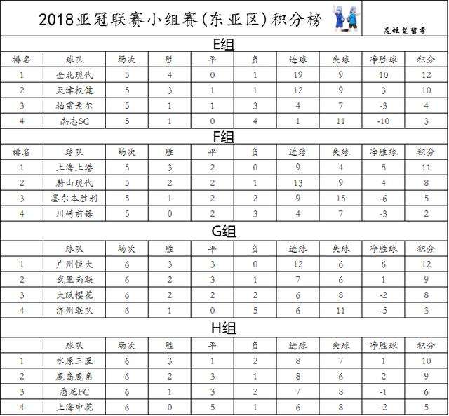 亚冠淘汰赛赛程，2019亚冠淘汰赛赛程