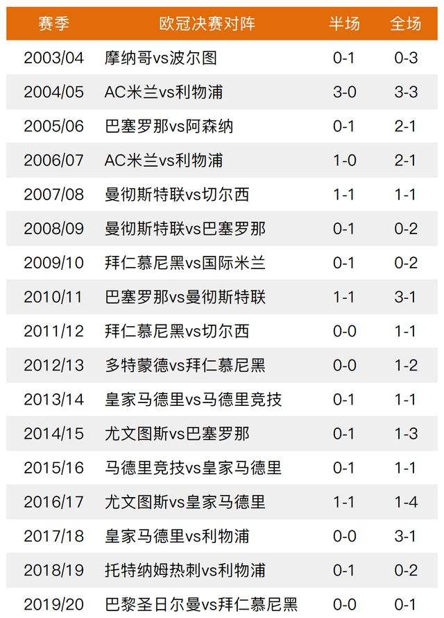 2020欧冠决赛时间，2020欧冠决赛时间是周日还是周一