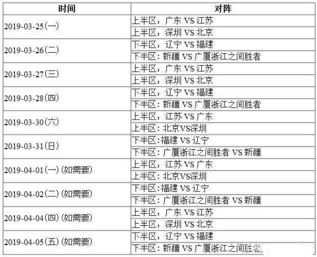 cba第二阶段赛程安排，cba第二阶段赛程安排2021广东