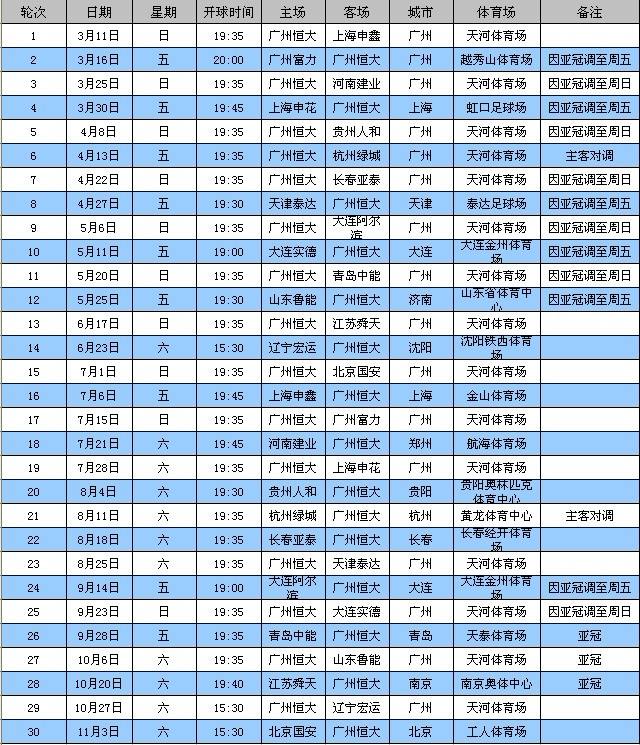 中超赛程2020赛程表第二阶段，中超赛程2020赛程表第二阶段在哪比赛