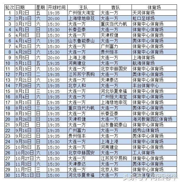 中超联赛赛程表，2021年鲁能泰山中超联赛赛程表