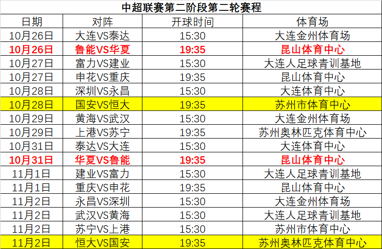 中超联赛赛程表，2021年鲁能泰山中超联赛赛程表