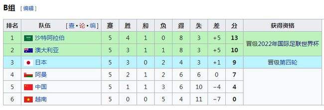 国足积分榜最新排名，国足积分榜最新排名a组