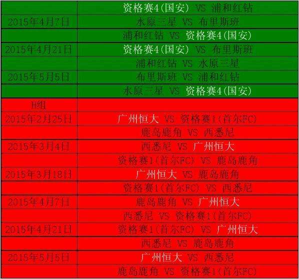 亚冠联赛赛程，亚冠联赛赛程出炉人民资讯顶3月24日