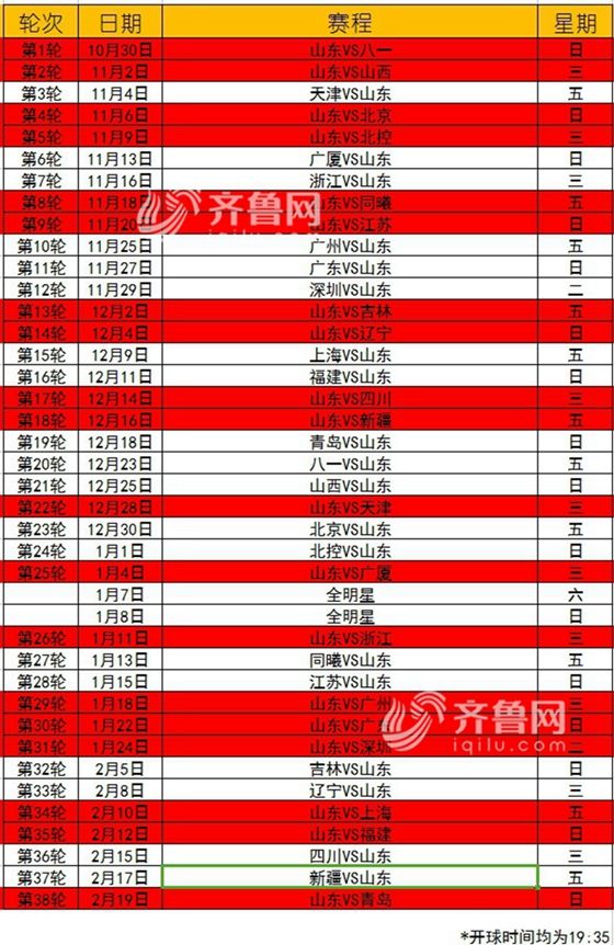 cba第二阶段赛程安排，cba第二阶段赛程安排2021排名