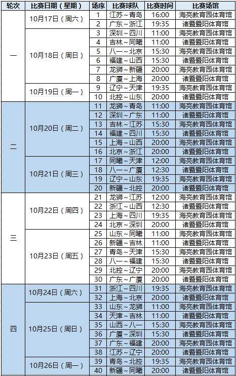 cba第二阶段赛程安排，cba第二阶段赛程安排2021排名