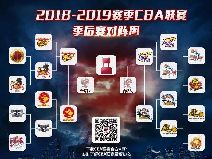 cba季后赛赛程安排规则，cba季后赛赛程安排规则2022