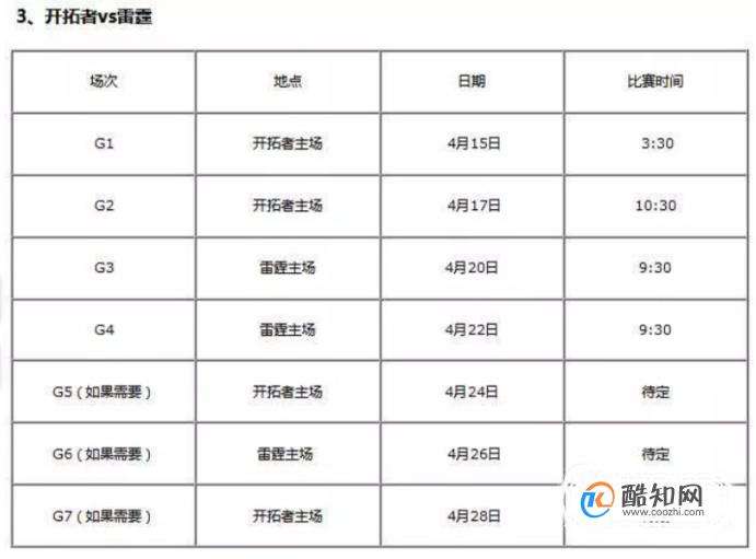 nba最新赛程，nba最新赛程安排