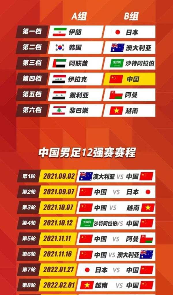 国足12强赛最新消息，国足12强赛最新消息赛程