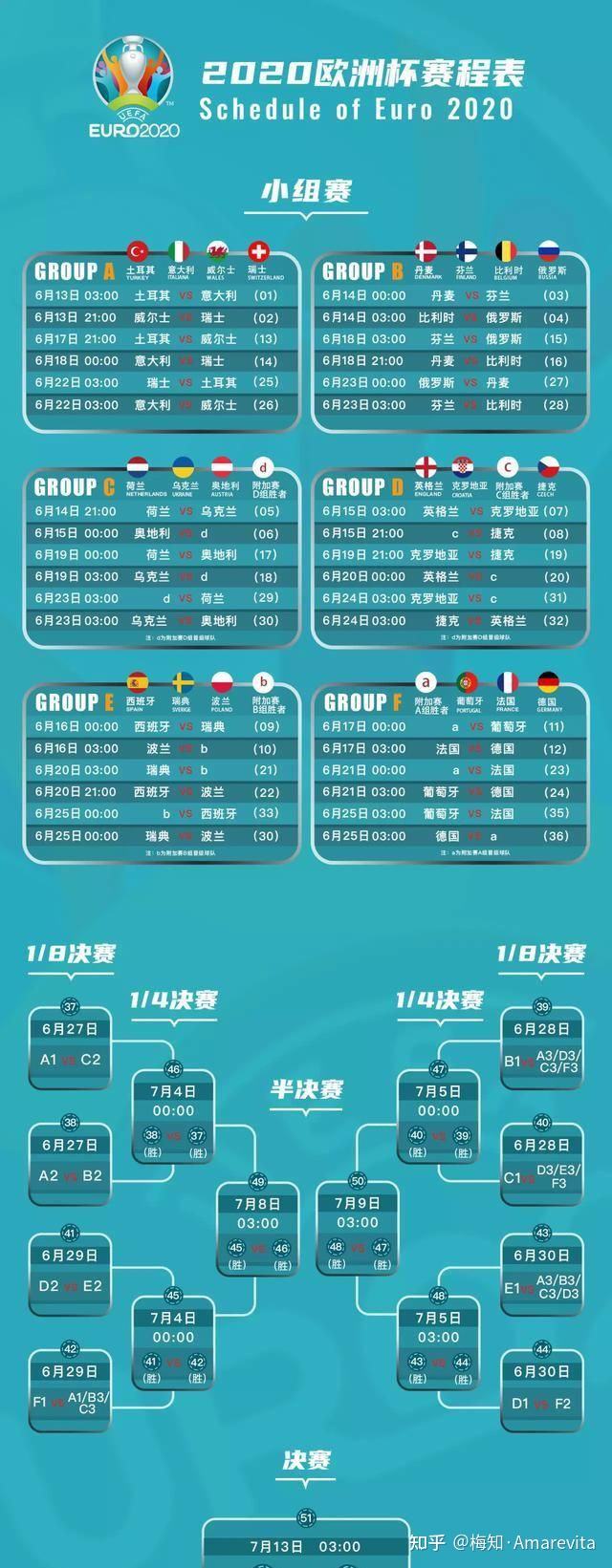 美洲杯赛程表，2021欧洲杯赛程表