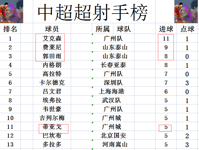 中超联赛战报，中超战报最新 新浪