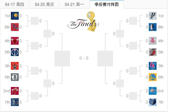 nba季后赛对阵规则，nba季后赛对阵规则图