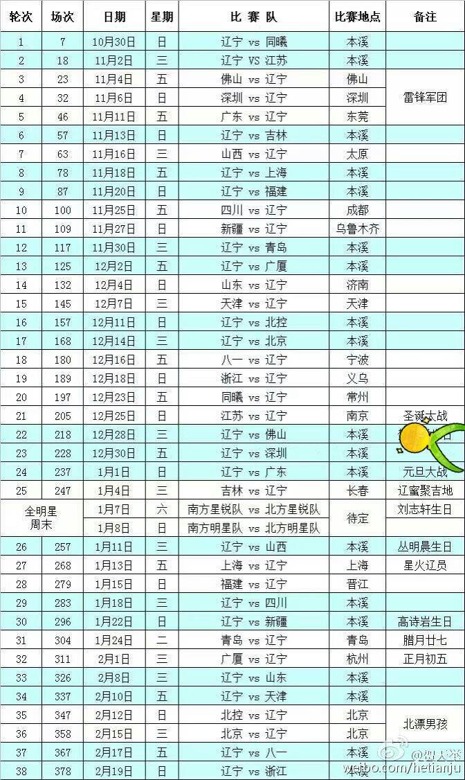cba最新赛季赛程，cba最新赛季赛程辽宁