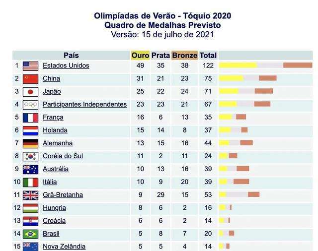 东京奥运会最新奖牌榜，东京奥运会最新奖牌榜排名8日