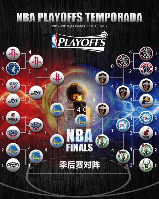 nba季后赛对阵，nba季后赛对阵表2022