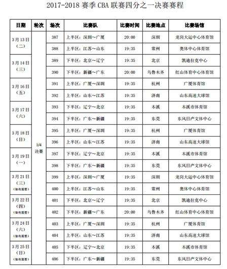 cba赛程直播，cba赛程直播表