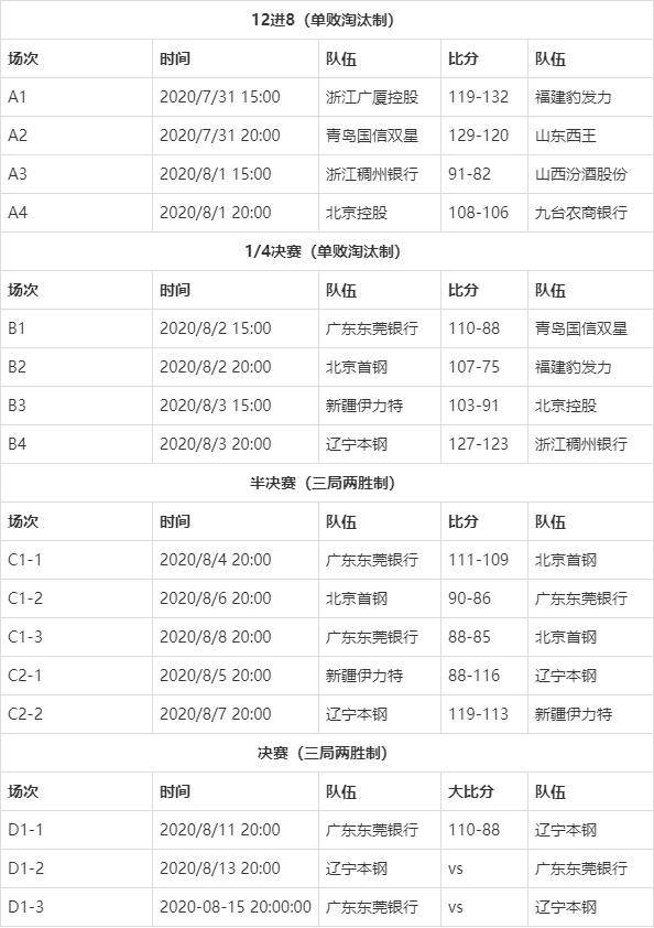cba赛程直播，cba赛程直播表
