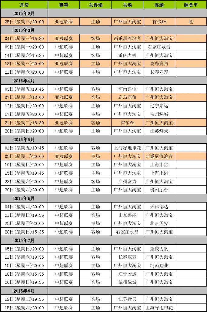 中超赛程表，2022年鲁能泰山中超赛程表