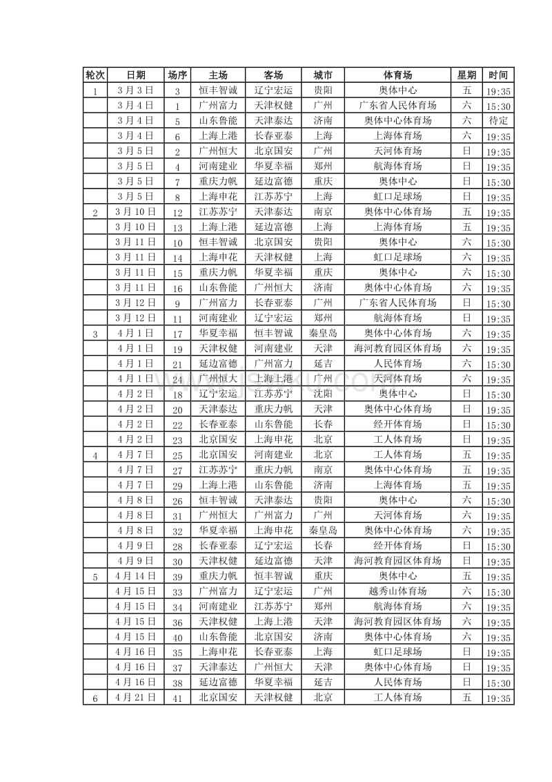 中超赛程表，2022年鲁能泰山中超赛程表