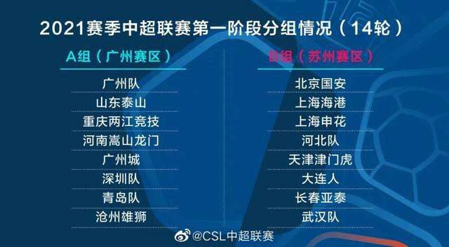 中超联赛2022赛季赛程表，中超联赛2022赛季赛程表申花