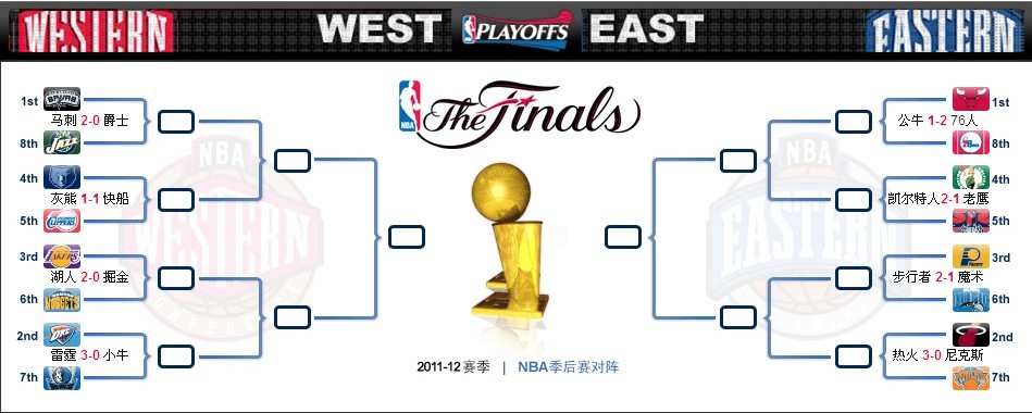 nba季后赛对阵图规则，nba2019季后赛对阵图规则