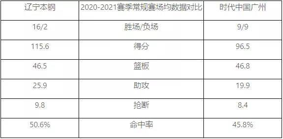 cba赛程表20202021，cba赛程表20202021季前赛