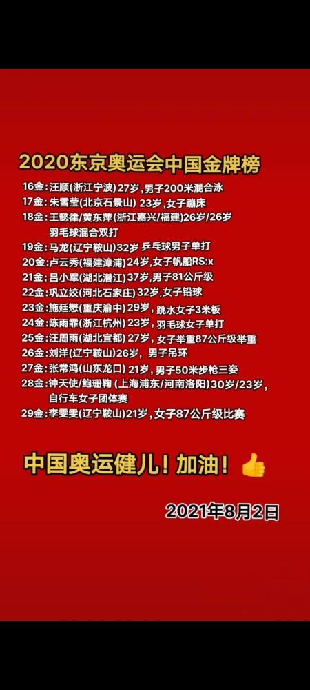 2020年东京奥运会奖牌榜明细，2020年东京奥运会奖牌榜明细回放