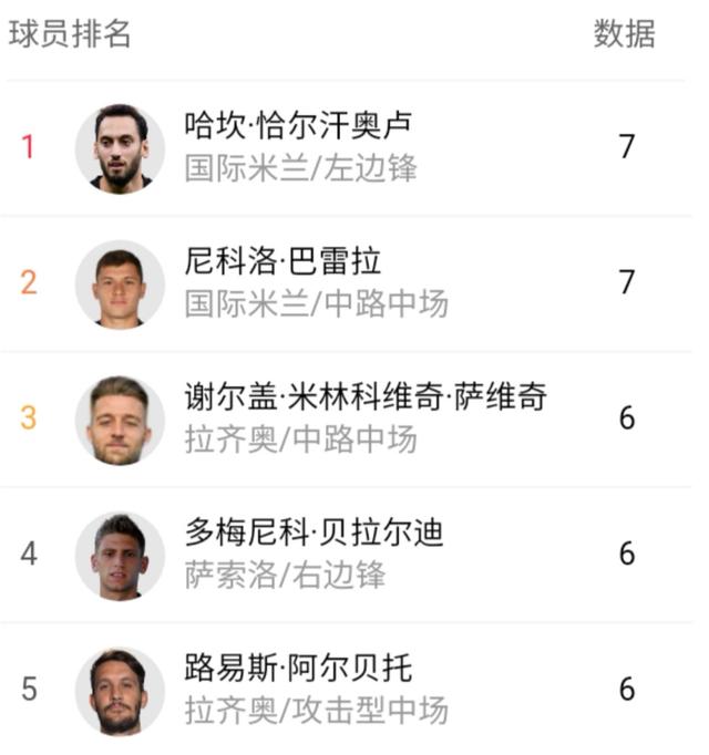 意甲积分，意甲积分榜新浪