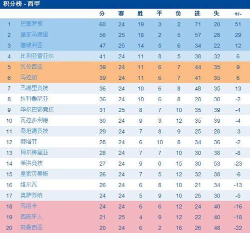 联赛积分榜，联赛积分榜排名