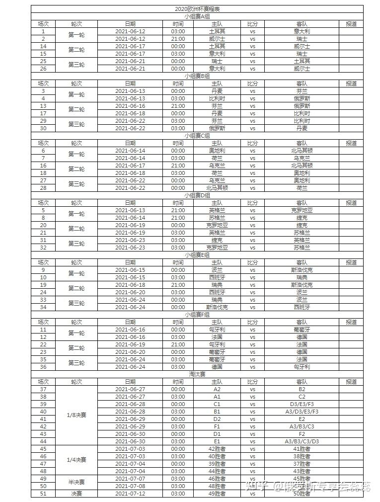 欧联杯赛程2021赛程表，欧欧洲杯赛程2021赛程表