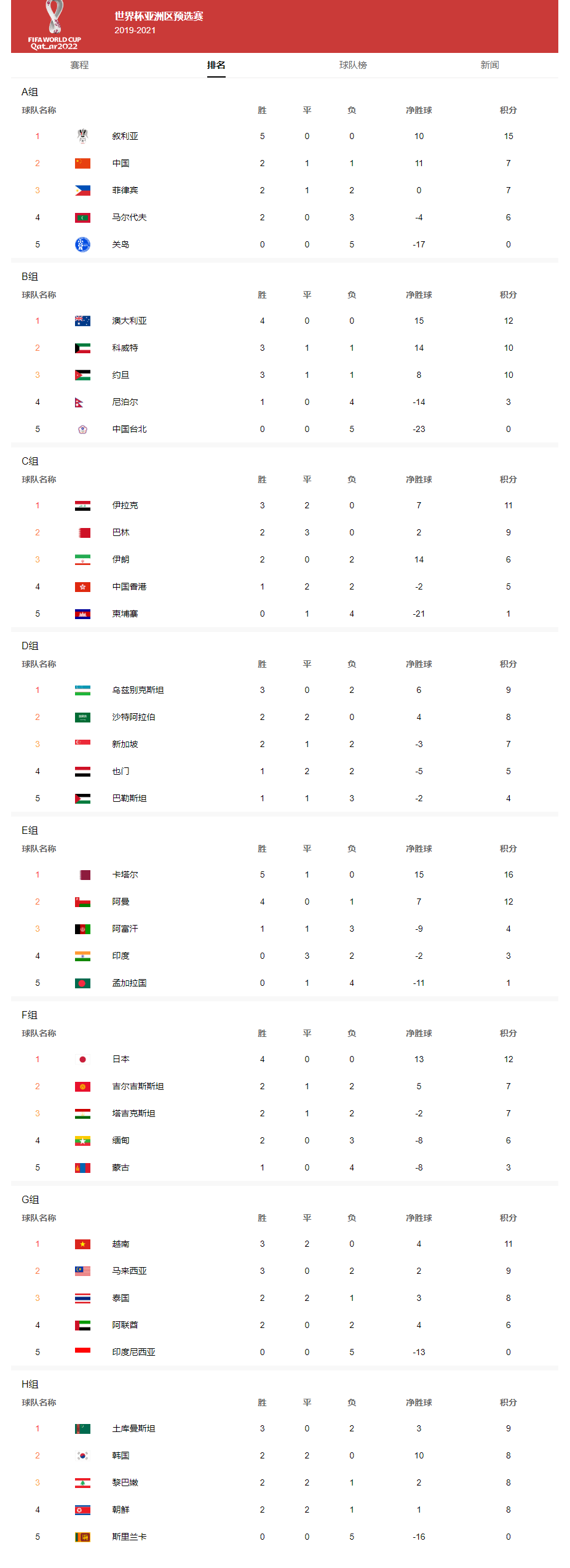 40强赛赛程，40强赛赛程直播