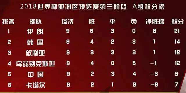 12强赛积分榜，12强赛积分榜最新