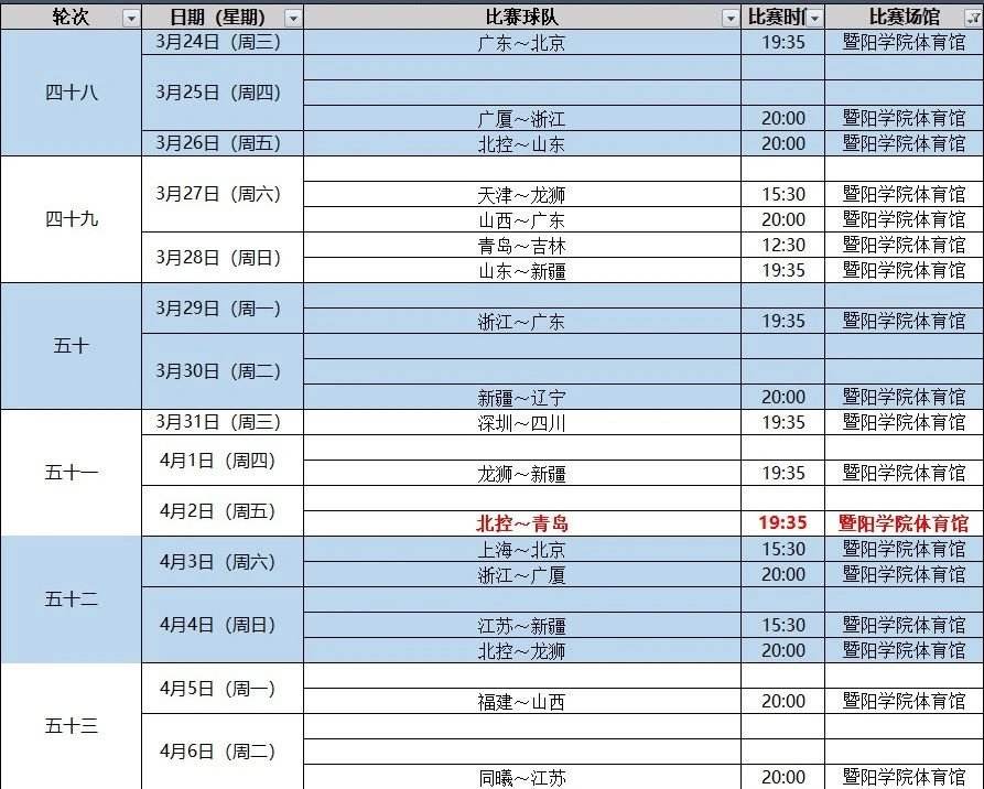 cba联赛最近赛程，cba联赛最近赛程季后赛