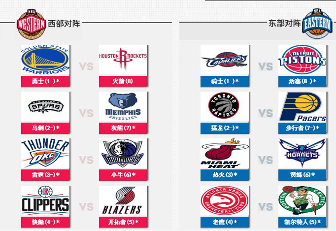 nba季后赛对阵比分，nba季后赛对阵比分图