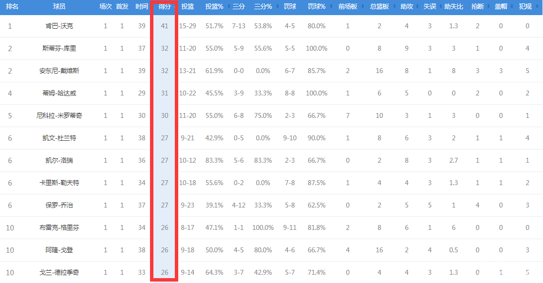 nba排名2019最新排名，nba排名20182019