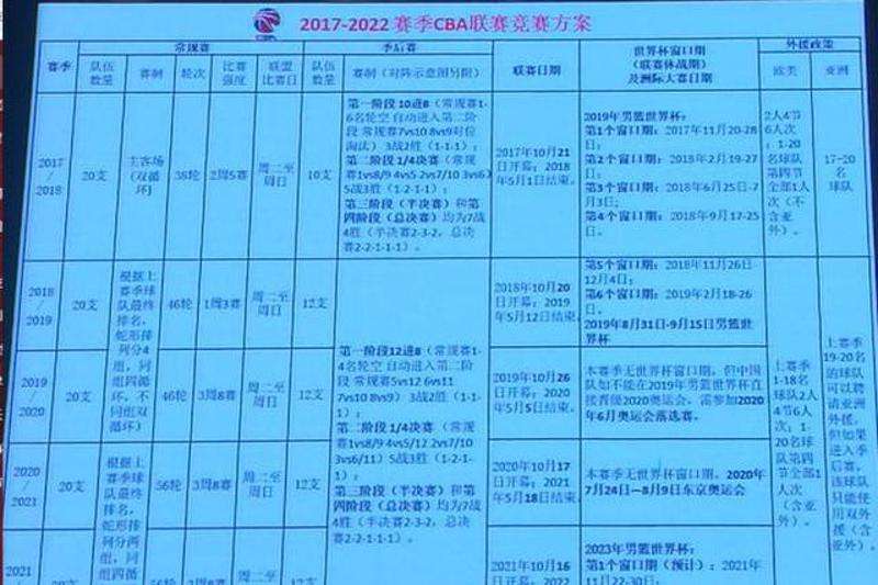 cba季后赛对阵表2021，cba季后赛对阵表2021什么时间重播