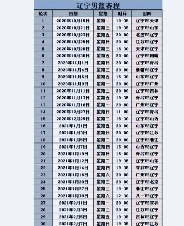 cba赛程表20202021第二阶段，cba20202021第二阶段赛程表