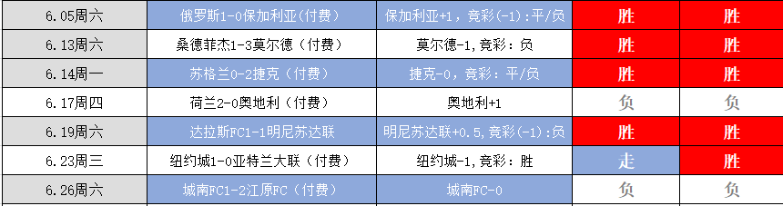 瑞典VS乌克兰比分，瑞典vs乌克兰比分预测网易