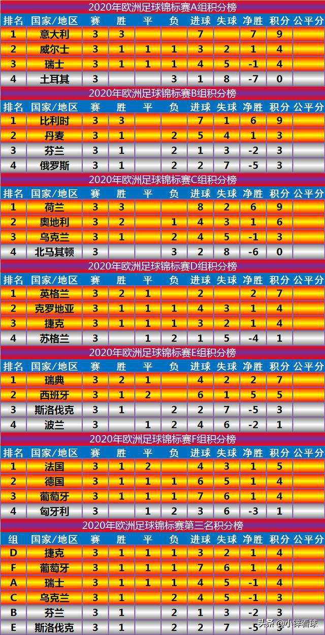 欧洲杯时间表，欧洲杯赛程时间