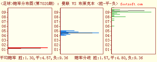 欧洲盘口，欧洲盘口什么意思