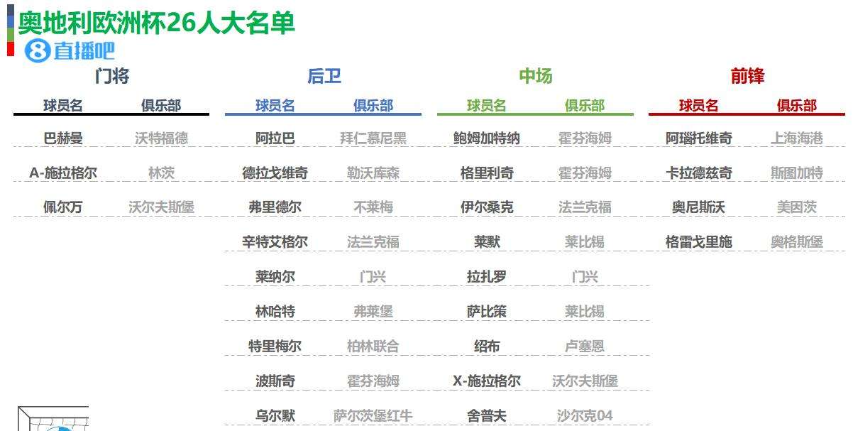 欧洲杯大名单，欧洲杯大名单多少人