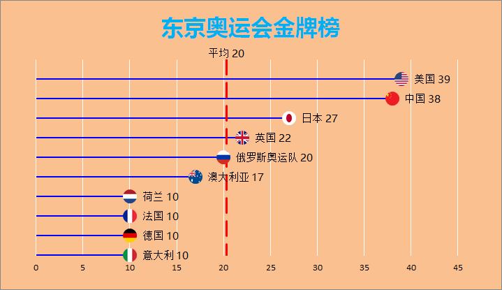 奥运会排名表，奥运会排名表2000