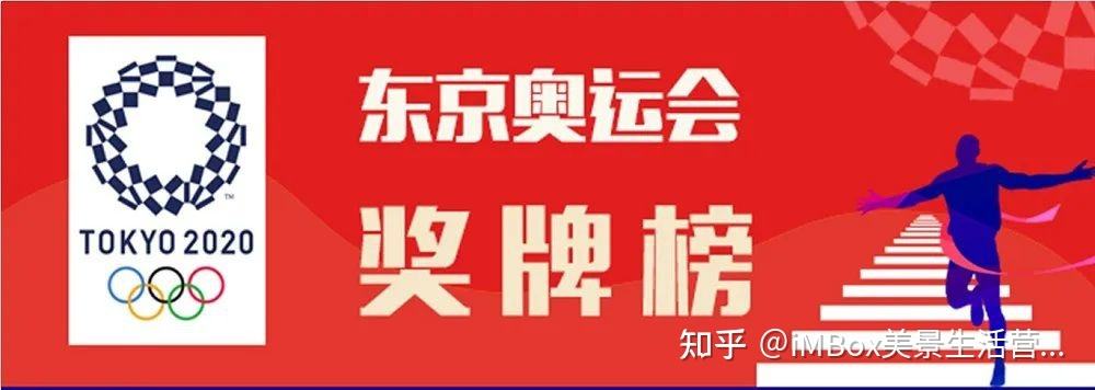 2020东京奥运会奖牌榜，2020东京奥运会奖牌榜图片