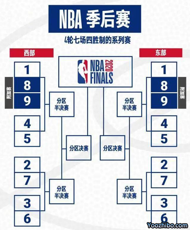 nba季后赛赛程，2022年nba季后赛赛程