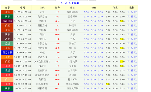 2021年欧洲杯赛程表，2021年欧洲杯赛程表开77 tv