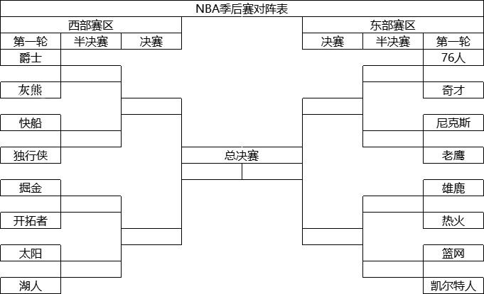 nba季后赛赛制，NBA季后赛赛制2021