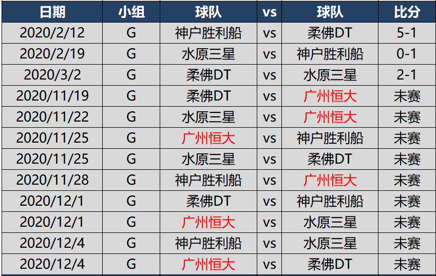 亚冠2020赛程，亚冠2020赛程央视直播