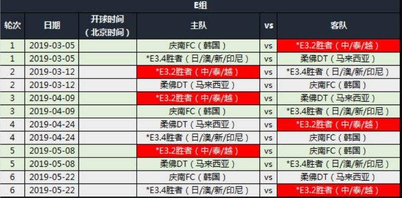 亚冠2020赛程，亚冠2020赛程央视直播