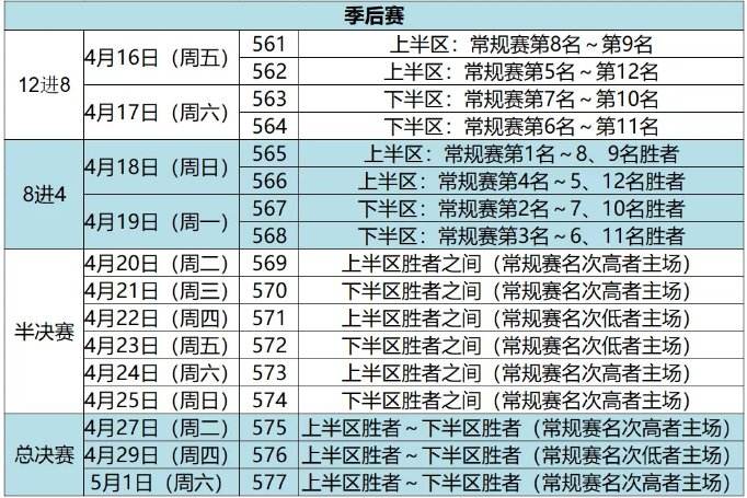 cba半决赛时间表，cba半决赛时间表2020
