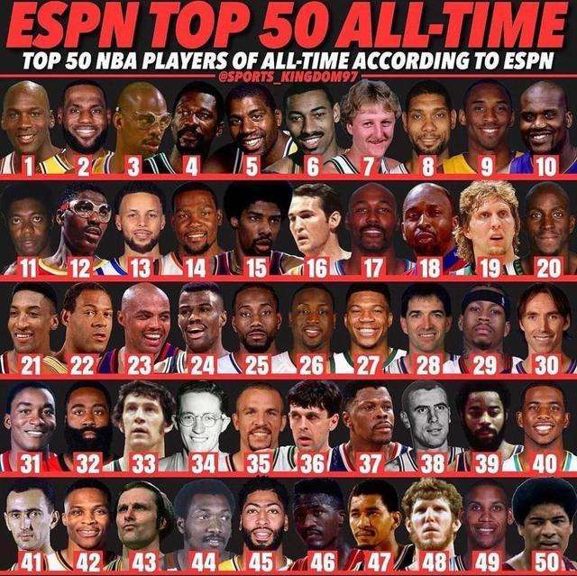 nba排名榜，nba排名榜个人球星得分